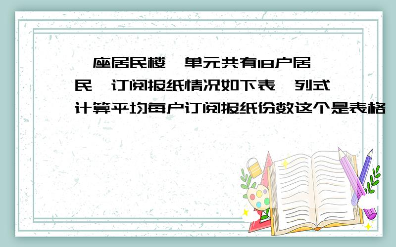 一座居民楼一单元共有18户居民,订阅报纸情况如下表、列式计算平均每户订阅报纸份数这个是表格