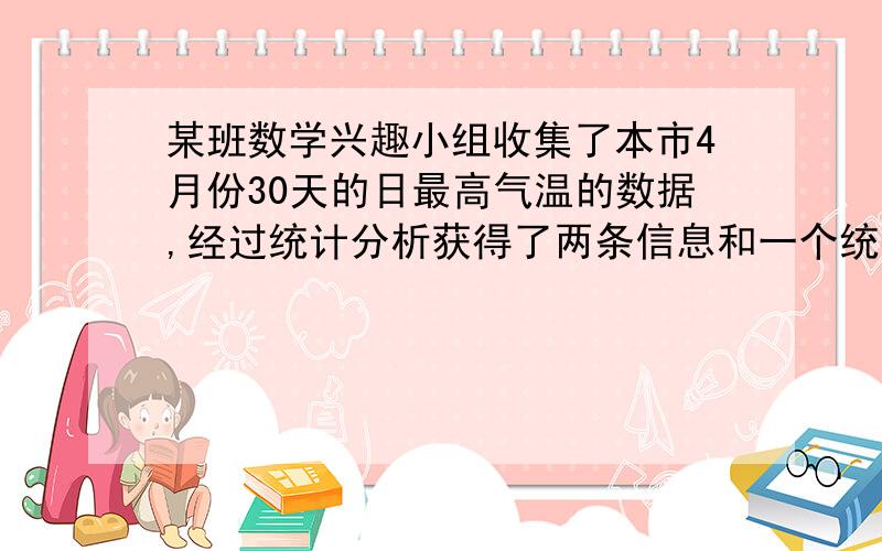 某班数学兴趣小组收集了本市4月份30天的日最高气温的数据,经过统计分析获得了两条信息和一个统计表信息1 4月份日最高气温的中位数是15.5℃；信息2 日最高气温是17℃的天数比日最高气温