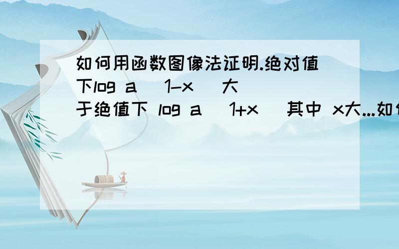 如何用函数图像法证明.绝对值下log a (1-x) 大于绝值下 log a (1+x) 其中 x大...如何用函数图像法证明.绝对值下log a (1-x) 大于绝值下 log a (1+x) 其中 x大于0小于1.a大于0且a不等于1