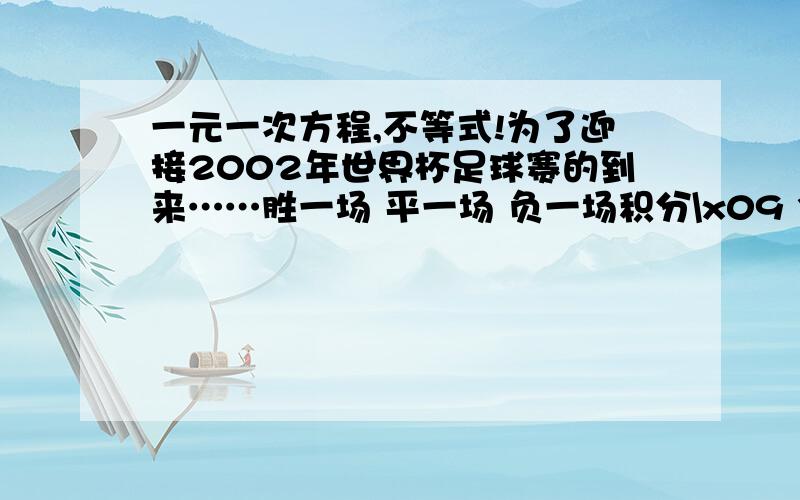 一元一次方程,不等式!为了迎接2002年世界杯足球赛的到来……胜一场 平一场 负一场积分\x09 3\x09 1 0奖励（元）\x091500\x09700\x090当比赛进行到每队均比赛12场时，A队共积分19分．（1）请通过计