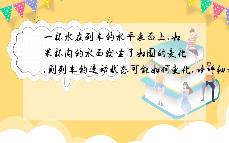 一杯水在列车的水平桌面上,如果杯内的水面发生了如图的变化,则列车的运动状态可能如何变化,请详细说明理由.（目测一下是减速或左转）水杯就是水面右边高左边低。图插不进来!