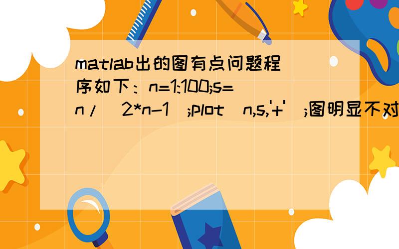 matlab出的图有点问题程序如下：n=1:100;s=n/(2*n-1);plot(n,s,'+');图明显不对,不知道为什么,还请赐教- -