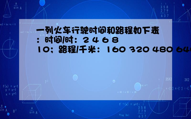 一列火车行驶时间和路程如下表：时间/时：2 4 6 8 10；路程/千米：160 320 480 640 8001.在这一过程中,时间和路程有什么关系?2.找出这列火车5小时行驶多少千米?行驶720千米要用几小时?3根据这一