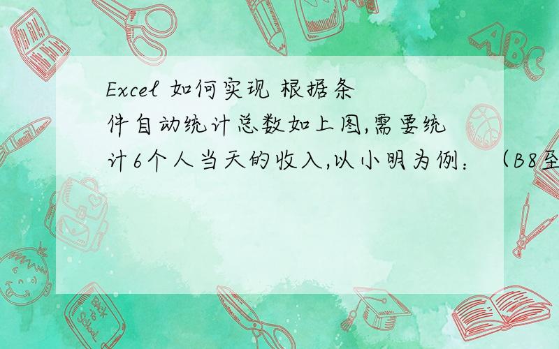 Excel 如何实现 根据条件自动统计总数如上图,需要统计6个人当天的收入,以小明为例：（B8至B10,D8至D10,固定输入“参加”或者为空）小明参加了Case 1(B8输入“参加”),Case 1的人均收入是20元(单