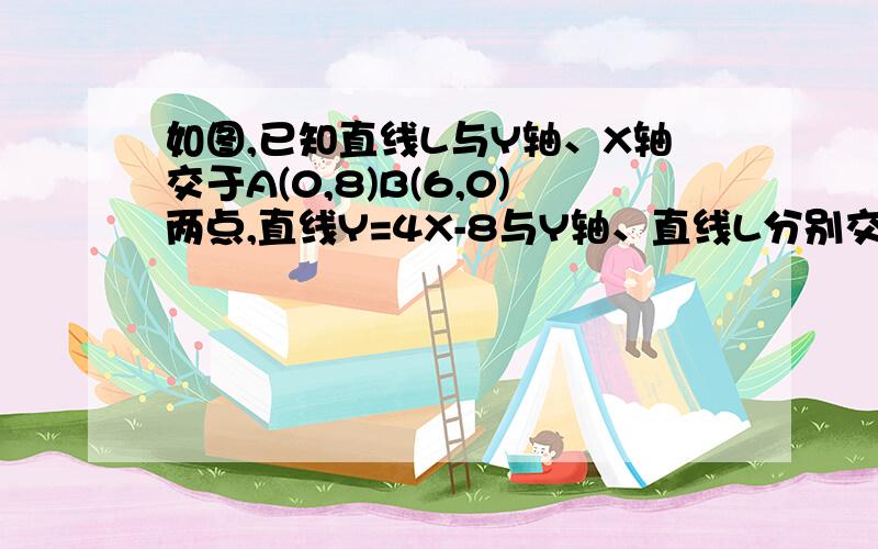 如图,已知直线L与Y轴、X轴交于A(0,8)B(6,0)两点,直线Y=4X-8与Y轴、直线L分别交于点C、D,求线段AD、CD绕Y轴旋转一轴所围成几何体的表面积