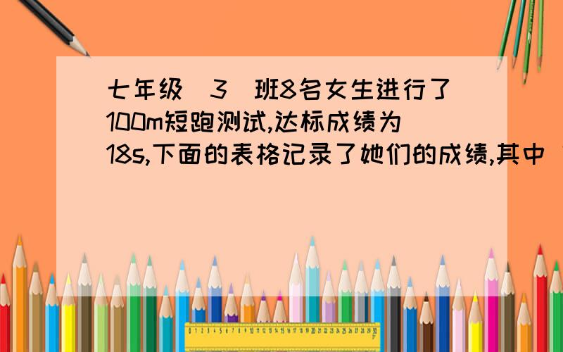 七年级(3)班8名女生进行了100m短跑测试,达标成绩为18s,下面的表格记录了她们的成绩,其中“+”表示大禹18s,“-”表示小于18s（1）这些女生的达标率是多少？（2）平均成绩为多少秒？