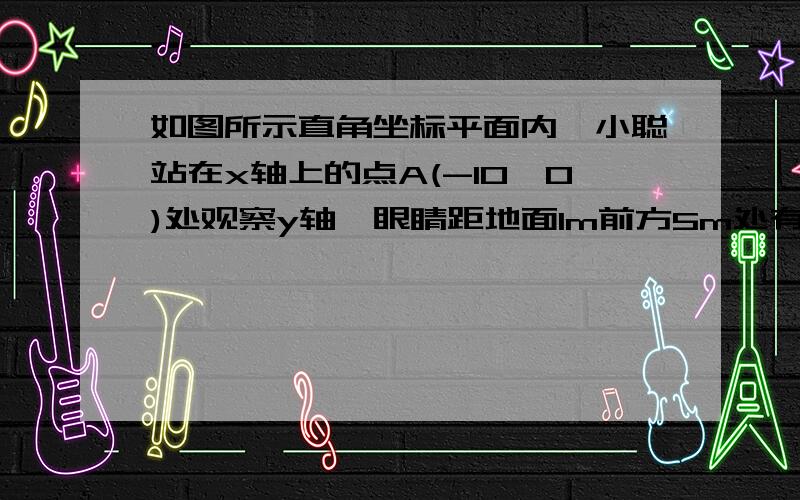 如图所示直角坐标平面内,小聪站在x轴上的点A(-10,0)处观察y轴,眼睛距地面1m前方5m处有一堵墙AC,求1.盲区在y轴上的范围2.盲区的面积