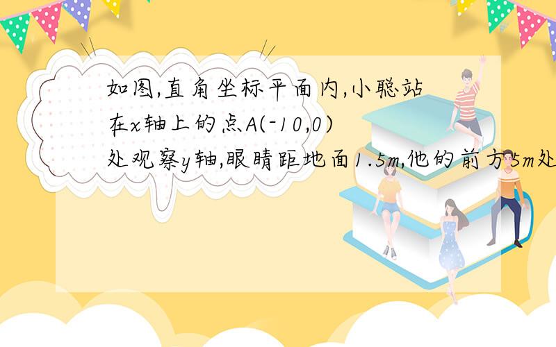 如图,直角坐标平面内,小聪站在x轴上的点A(-10,0)处观察y轴,眼睛距地面1.5m,他的前方5m处有一堵CD,若墙高2m,求：（1）盲区在y轴上的范围；（2）盲区CDFE的面积