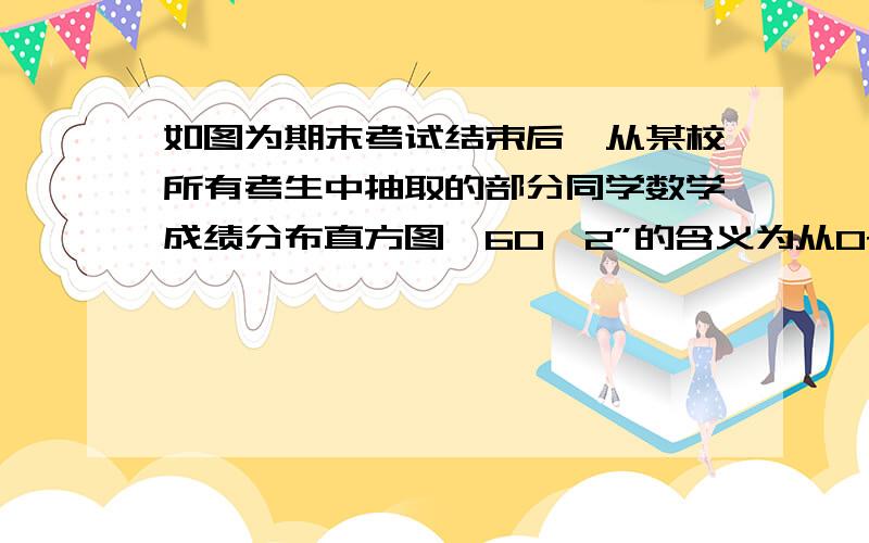 如图为期末考试结束后,从某校所有考生中抽取的部分同学数学成绩分布直方图,60,2”的含义为从0~60分（不包括60）有2人,70,3”的含义为从60~70分（不包括70）有3人,90,20”的含义为从80~90分（不