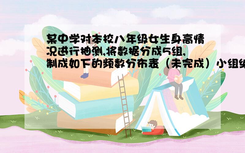 某中学对本校八年级女生身高情况进行抽测,将数据分成5组,制成如下的频数分布表（未完成）小组编号 组别 频数 频率1 144.5-149.5 0.122 149.5-154.5 0.163 154.5-159.5 0.184 159.5-164.5 0.365 164.5-169.5 0.18已