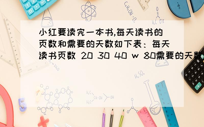 小红要读完一本书,每天读书的页数和需要的天数如下表：每天读书页数 20 30 40 w 80需要的天数 12 8 6 4 m（1）根据表中体现出的三种量,写出数量关系.判断成比例的量.（2）分别写出两个方程,