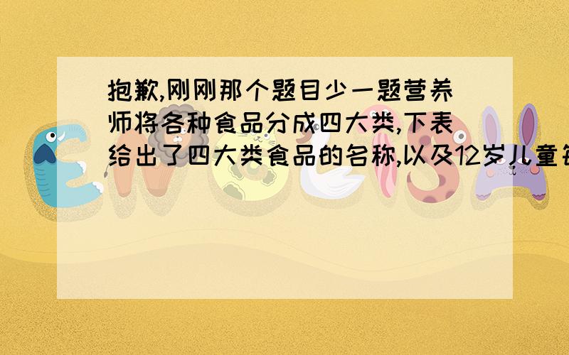 抱歉,刚刚那个题目少一题营养师将各种食品分成四大类,下表给出了四大类食品的名称,以及12岁儿童每天所需的摄取量.第一类：牛奶 鸡蛋 第二类：鱼 肉 豆腐 第三类：蔬菜 水果 第四类：米