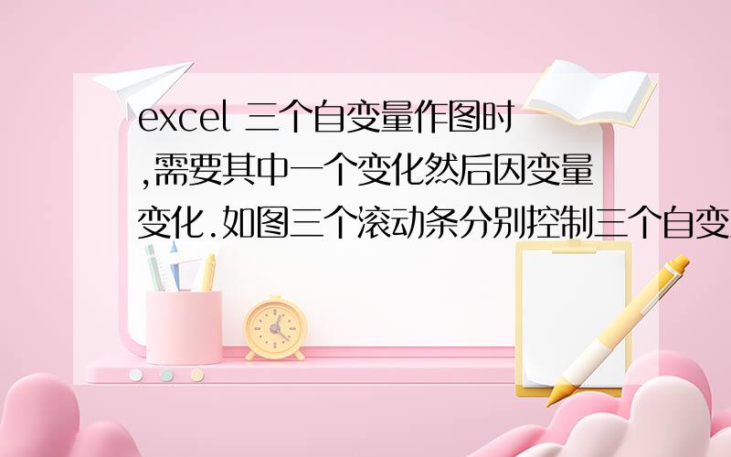 excel 三个自变量作图时,需要其中一个变化然后因变量变化.如图三个滚动条分别控制三个自变量.,三个变动量要求其中一个变动,即按动一个滚动条,投资回收期变动.就是让图中点随横坐标变化