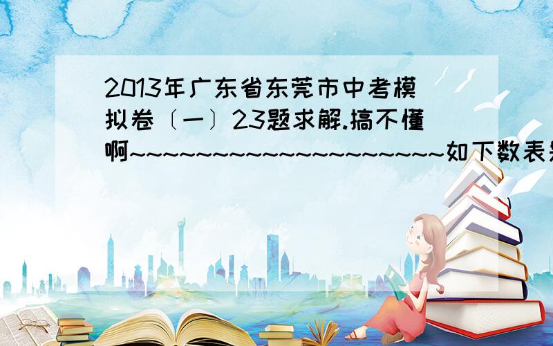 2013年广东省东莞市中考模拟卷〔一〕23题求解.搞不懂啊~~~~~~~~~~~~~~~~~~~如下数表是由从1开始的连续自然数组成,观察规律并完成各题的解答． 第一排                  1 第二排               2     3