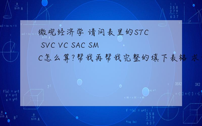 微观经济学 请问表里的STC SVC VC SAC SMC怎么算?帮我再帮我完整的填下表格 求帮微观经济学 请问表里的STC SVC VC SAC SMC怎么算?帮我再帮我完整的填下表格  求帮助