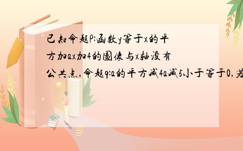 已知命题P:函数y等于x的平方加ax加4的图像与x轴没有公共点,命题q:a的平方减4a减5小于等于0,若命题p并q...已知命题P:函数y等于x的平方加ax加4的图像与x轴没有公共点,命题q:a的平方减4a减5小于等