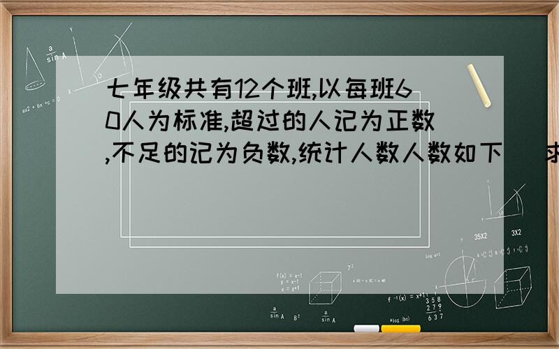 七年级共有12个班,以每班60人为标准,超过的人记为正数,不足的记为负数,统计人数人数如下 [求总人数]-1 -6 +2 +4 0 -7 +3 +1 +7 -10 -8 +6