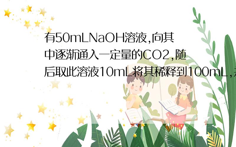 有50mLNaOH溶液,向其中逐渐通入一定量的CO2,随后取此溶液10mL将其稀释到100mL,并向此稀释后的溶液中逐滴加入0.1mol/L的HCl溶液,产生的CO2气体体积（标准状况下）与所加入的HCl的体积之间的关系