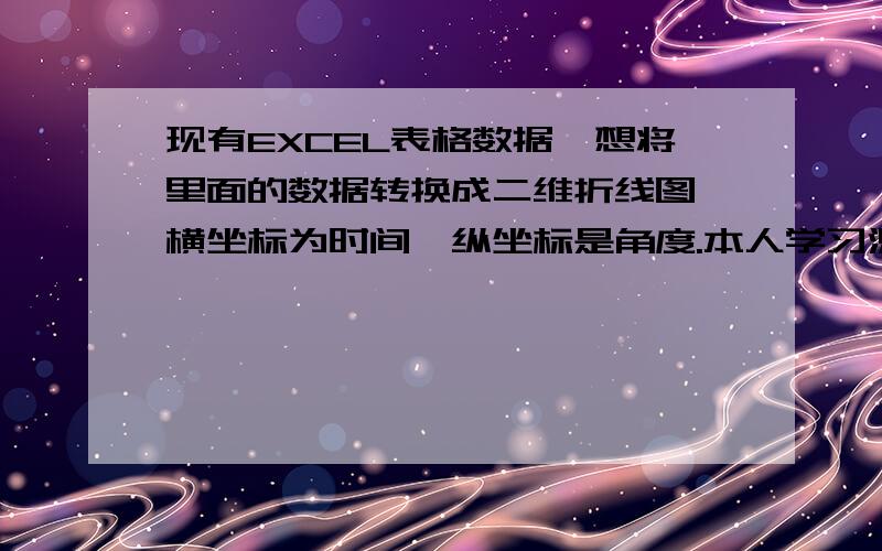 现有EXCEL表格数据,想将里面的数据转换成二维折线图,横坐标为时间,纵坐标是角度.本人学习测量学,测量了一系列角度随时间变化值,想转换成图表,不用EXCEL也行,其他软件只要能将数据转换成