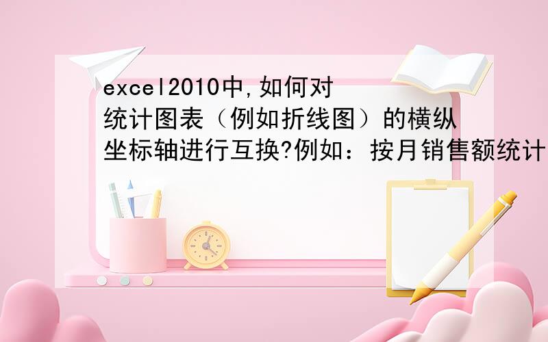 excel2010中,如何对统计图表（例如折线图）的横纵坐标轴进行互换?例如：按月销售额统计表中,原来横轴是月份,纵轴是销售额.我想换成横轴是销售额,纵轴是月份.