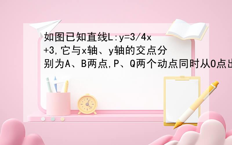 如图已知直线L:y=3/4x+3,它与x轴、y轴的交点分别为A、B两点,P、Q两个动点同时从O点出发P点沿O→A→M方向运动,Q点沿O→B→A→M方向运动,A、B两点都是能量补充站,且AB=5,当动点通过一个能量补充