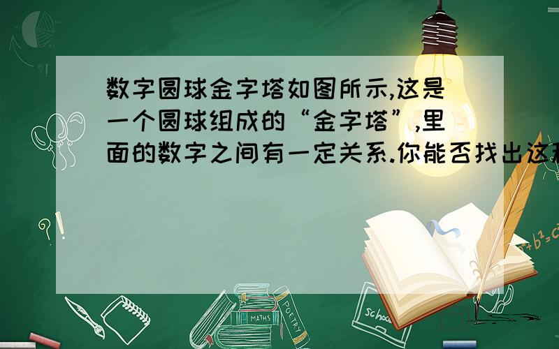 数字圆球金字塔如图所示,这是一个圆球组成的“金字塔”,里面的数字之间有一定关系.你能否找出这种关系,在空白球内填入正确数字?（为了数字整齐故这里00为0,01为1以此类推）0001,02 02,02,03