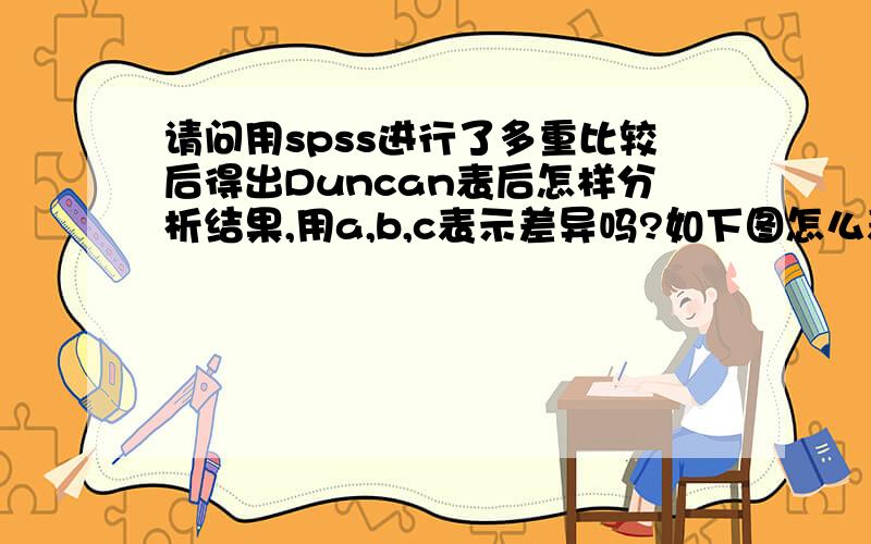 请问用spss进行了多重比较后得出Duncan表后怎样分析结果,用a,b,c表示差异吗?如下图怎么表示?