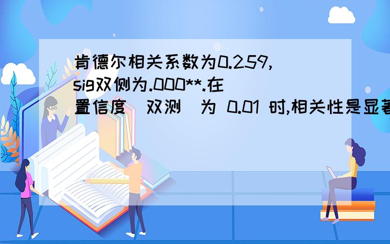 肯德尔相关系数为0.259,sig双侧为.000**.在置信度（双测）为 0.01 时,相关性是显著的.