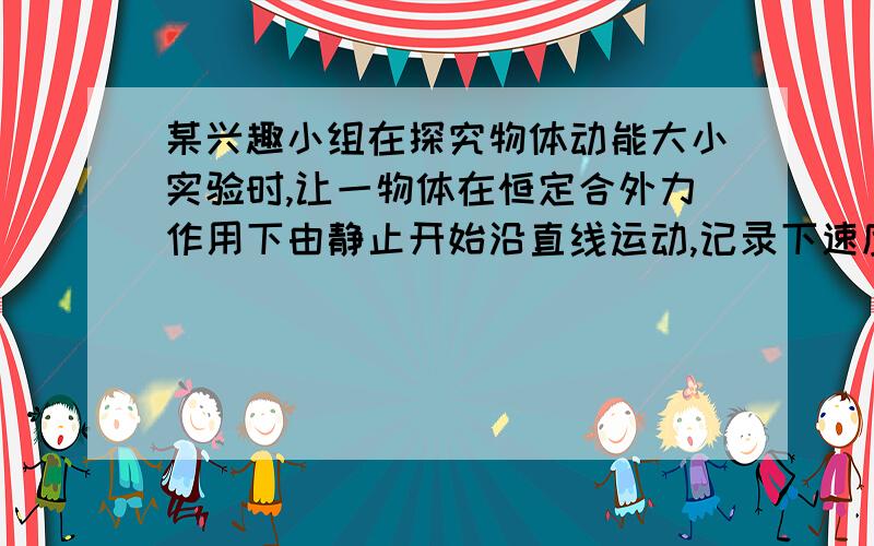 某兴趣小组在探究物体动能大小实验时,让一物体在恒定合外力作用下由静止开始沿直线运动,记录下速度、时间、位置等实验数据,然后分别作出动能Ek随时间变化和动能随位置变化的两个图