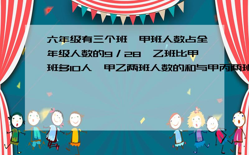 六年级有三个班,甲班人数占全年级人数的9／28,乙班比甲班多10人,甲乙两班人数的和与甲丙两班人数的差的六年级有三个班，甲班人数占全年级人数的9／28，乙班比甲班多10人，甲乙两班人数