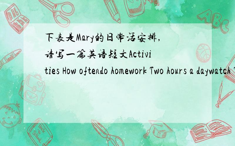 下表是Mary的日常活安排,请写一篇英语短文Activities How oftendo homework Two hours a daywatch TV hardlysurf the Internet twice a weekread English boks erery dayexercise three or four times a weekgo to the movies once a month