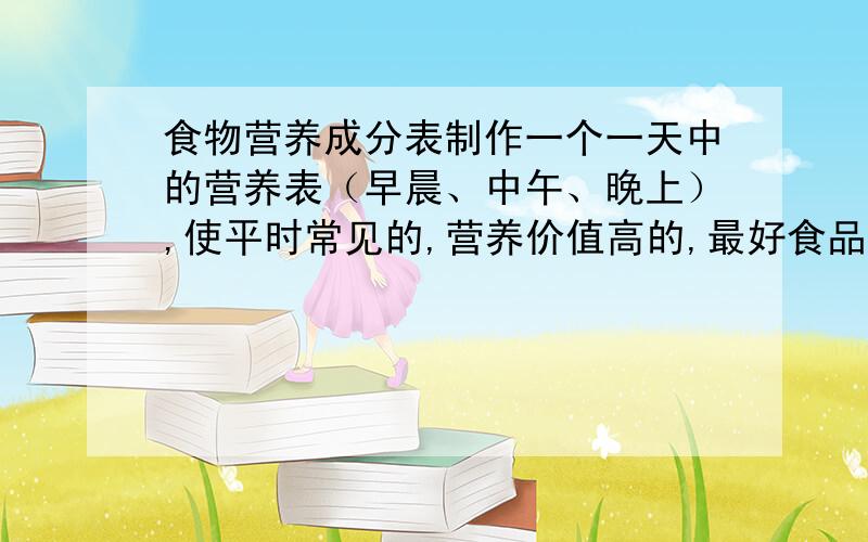 食物营养成分表制作一个一天中的营养表（早晨、中午、晚上）,使平时常见的,营养价值高的,最好食品里包括维生素A、维生素B1、维生素B2、蛋白质、脂肪、热量、无机盐类、钙、磷、铁.注