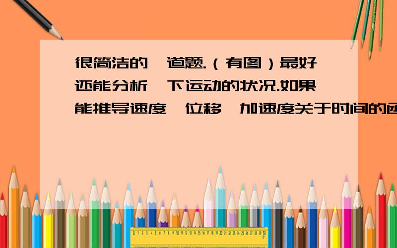 很简洁的一道题.（有图）最好还能分析一下运动的状况.如果能推导速度、位移、加速度关于时间的函数就更好了.