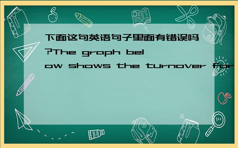 下面这句英语句子里面有错误吗?The graph below shows the turnover for three kinds of retail outlet,all owned by the same company ,during a three-year period.这句中,turnover 后面不应该用of 然后 outlet 需要用复数吗?