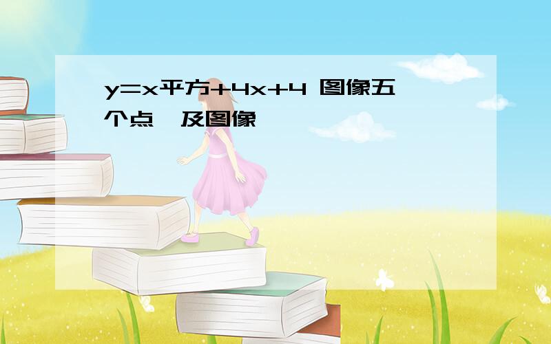 y=x平方+4x+4 图像五个点、及图像、