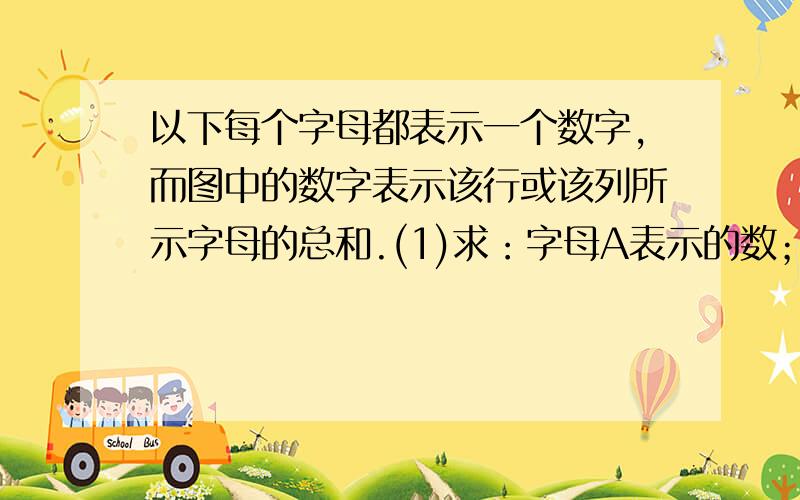 以下每个字母都表示一个数字,而图中的数字表示该行或该列所示字母的总和.(1)求：字母A表示的数； (2) 请推算出B、C、D、E分别表示多少?(需要写出过程).ABBBA16ACACE9ABCAE12AEABD16B