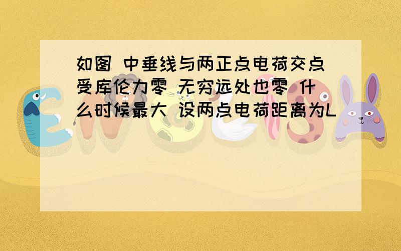 如图 中垂线与两正点电荷交点受库伦力零 无穷远处也零 什么时候最大 设两点电荷距离为L