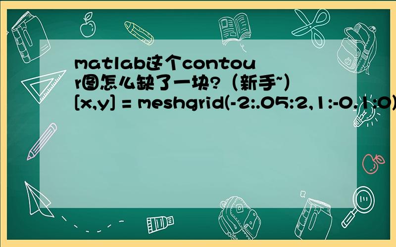 matlab这个contour图怎么缺了一块?（新手~）[x,y] = meshgrid(-2:.05:2,1:-0.1:0)是这么定义的,如图线怎么就断了呢,是计算方程有问题了吗?所得到的函数值矩阵没有等于零的啊