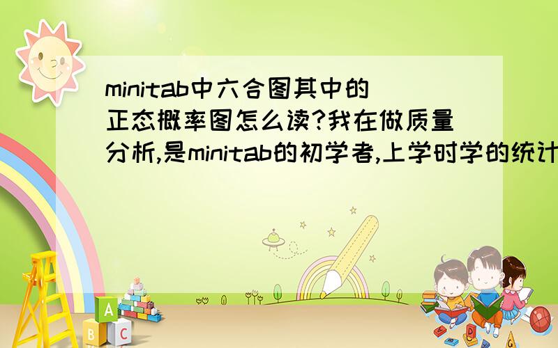 minitab中六合图其中的正态概率图怎么读?我在做质量分析,是minitab的初学者,上学时学的统计学都还给老师了,自己什么都没留下,现在遇到困难了,正态概率图怎么看,什么样的才是正态分布,什么