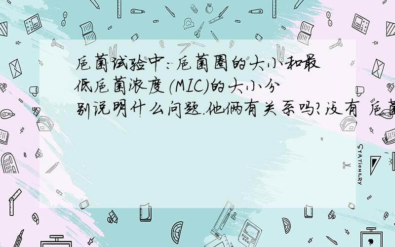 抑菌试验中：抑菌圈的大小和最低抑菌浓度（MIC）的大小分别说明什么问题.他俩有关系吗?没有 抑菌圈 却有MIC 说明了什么？  急急急