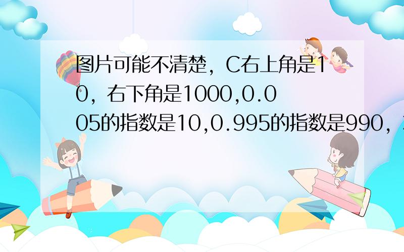 图片可能不清楚，C右上角是10，右下角是1000,0.005的指数是10,0.995的指数是990，3Q~