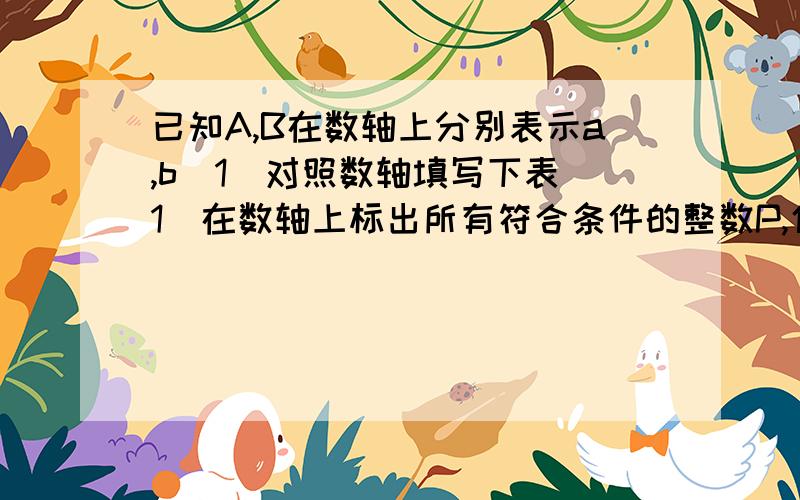 已知A,B在数轴上分别表示a,b(1)对照数轴填写下表（1）在数轴上标出所有符合条件的整数P,使它到10和-10的距离之和为20,并求所有这些整数的和（2）找出（1）中满足到10与-10的距离之差大于1而