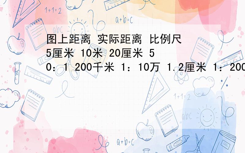 图上距离 实际距离 比例尺 5厘米 10米 20厘米 50：1 200千米 1：10万 1.2厘米 1：200万