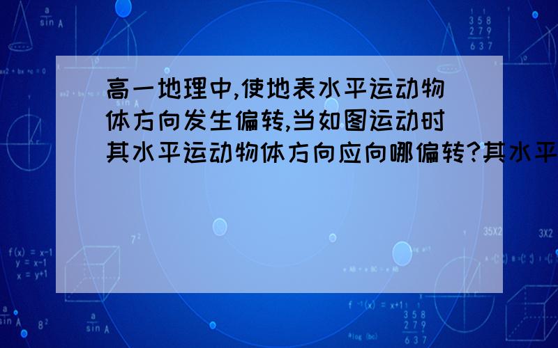 高一地理中,使地表水平运动物体方向发生偏转,当如图运动时其水平运动物体方向应向哪偏转?其水平运动物体方向又应向哪偏转？