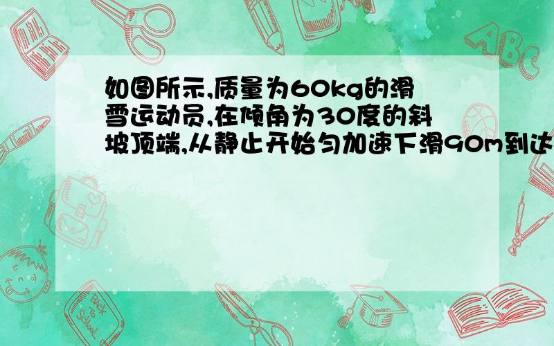 如图所示,质量为60kg的滑雪运动员,在倾角为30度的斜坡顶端,从静止开始匀加速下滑90m到达坡底,用时10s,若g取10m/s^2,求:(1)运动员下划过程中的加速度大小;(2)运动员到达坡底时的速度大小;(3)运