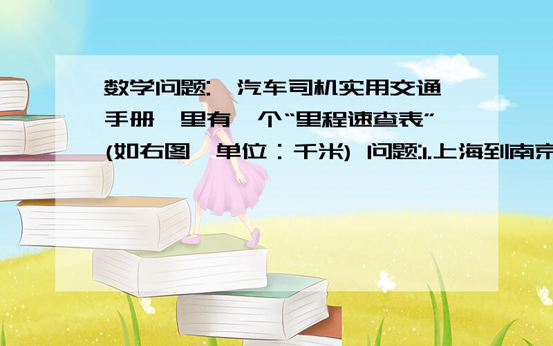 数学问题:《汽车司机实用交通手册》里有一个“里程速查表”(如右图,单位：千米) 问题:1.上海到南京有多少千米?2.按照图中的规律,A=多少?B=多少?3.如果我们乘坐的汽车平均速度是80千米一小