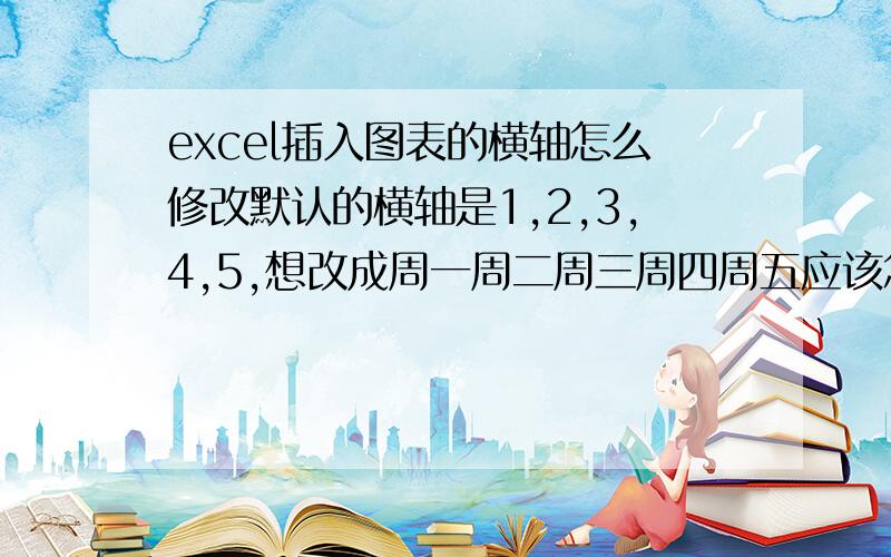 excel插入图表的横轴怎么修改默认的横轴是1,2,3,4,5,想改成周一周二周三周四周五应该怎么操作?