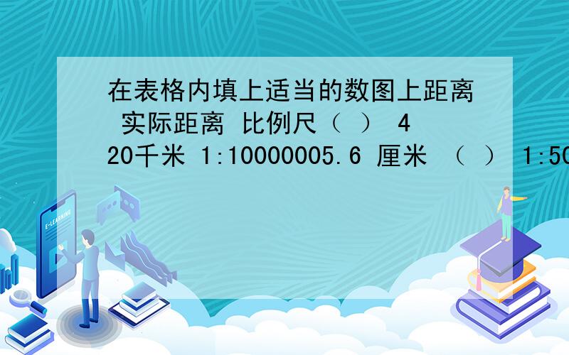 在表格内填上适当的数图上距离 实际距离 比例尺（ ） 420千米 1:10000005.6 厘米 （ ） 1:500000