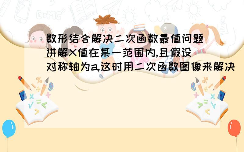 数形结合解决二次函数最值问题讲解X值在某一范围内,且假设对称轴为a,这时用二次函数图像来解决（分为6种）.请告诉我分别是哪六种,顺便引申讲解一下.