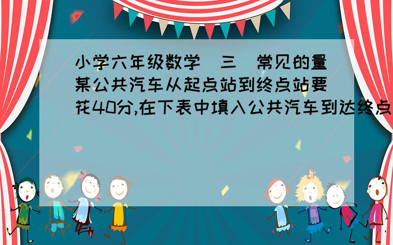 小学六年级数学（三）常见的量某公共汽车从起点站到终点站要花40分,在下表中填入公共汽车到达终点站的时间.离开起点站时间：  15：00    15：20  15：40   16：05    16：25  16L40到达终点站时间